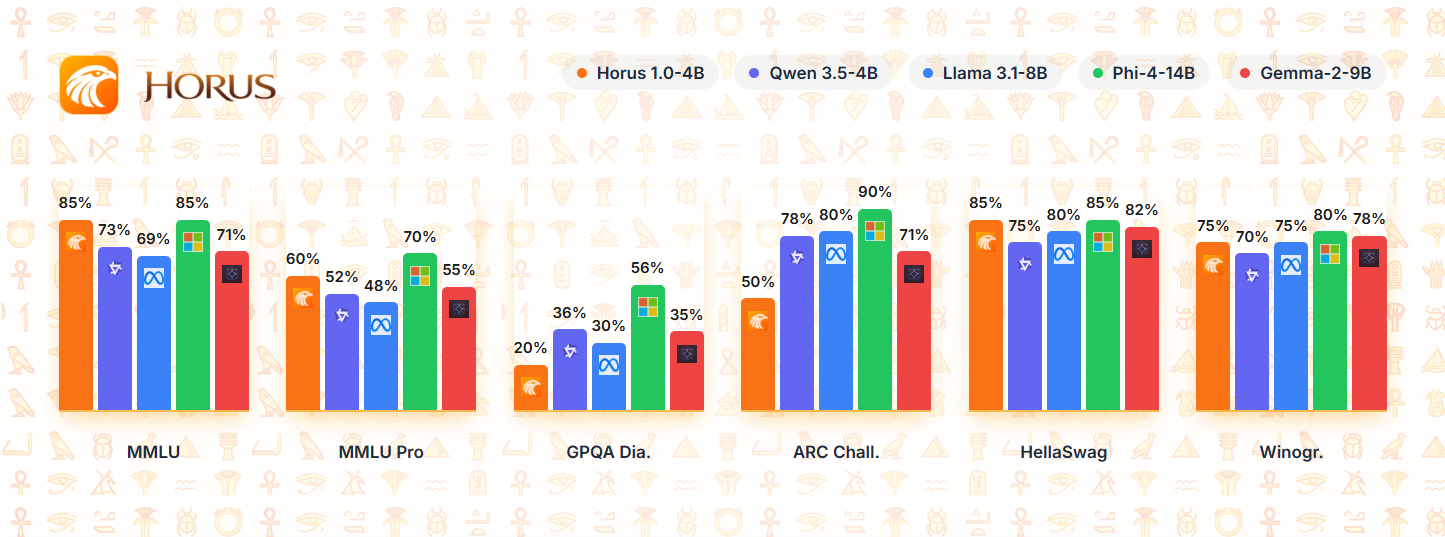 Benchmark Result 1
